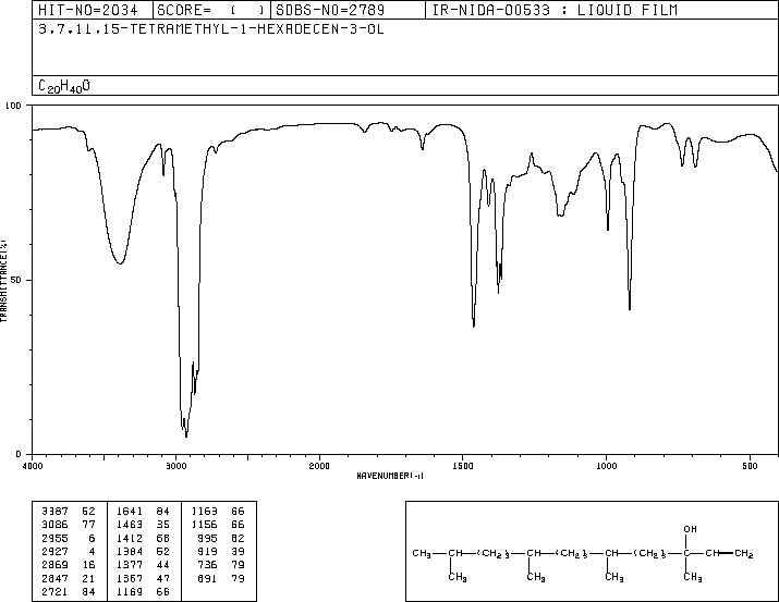 Isophytol(505-32-8) IR2
