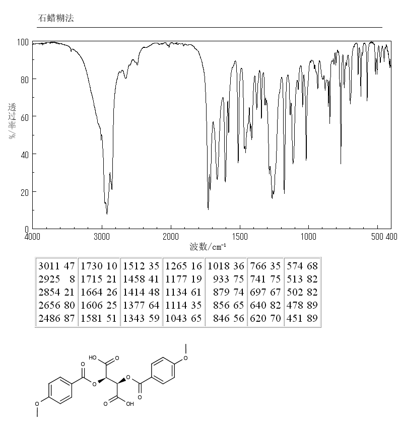 Di-p-anisoyl-L-tartaric acid(50583-51-2) IR2