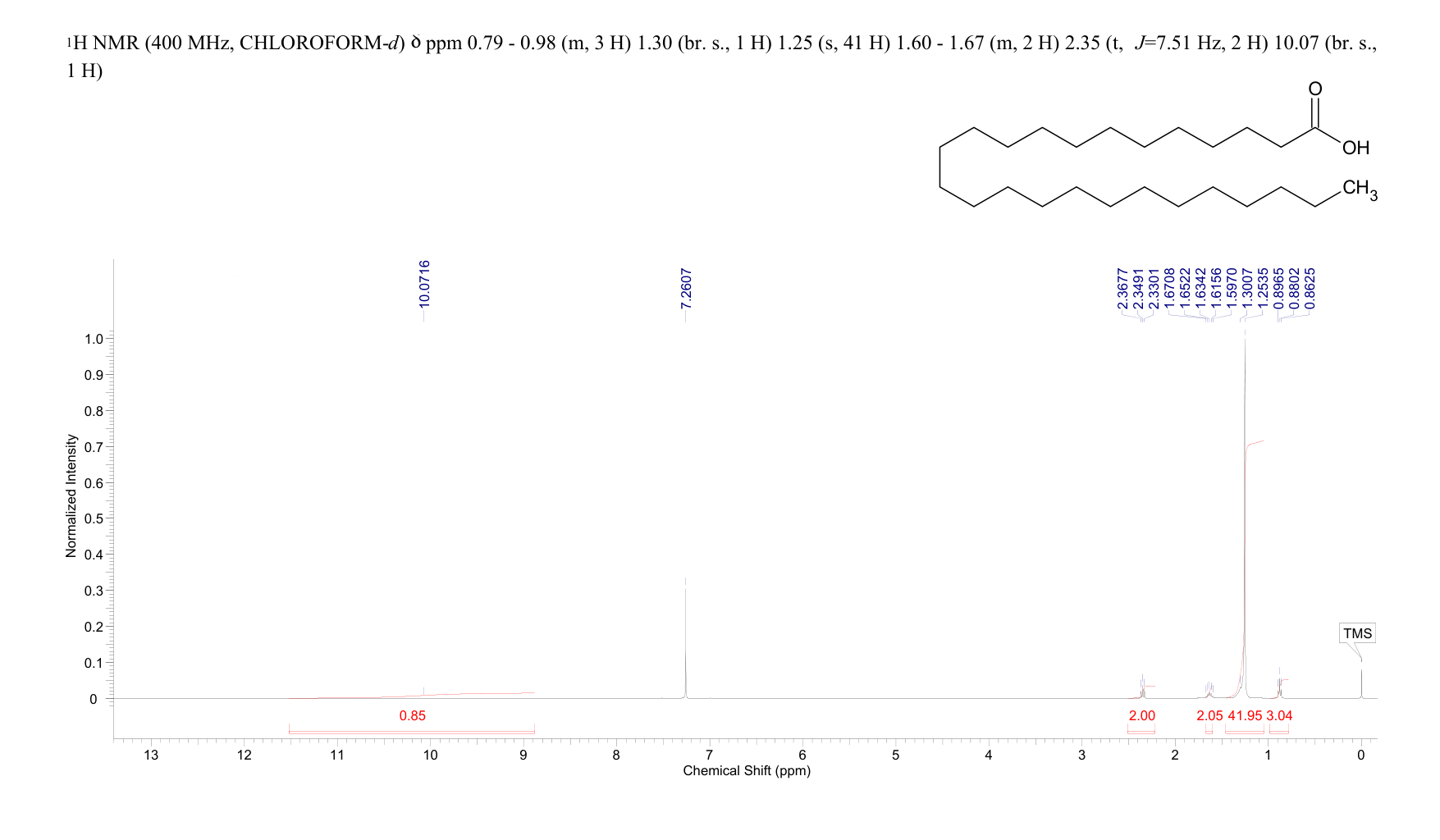 PENTACOSANOIC ACID(506-38-7) <sup>1</sup>H NMR