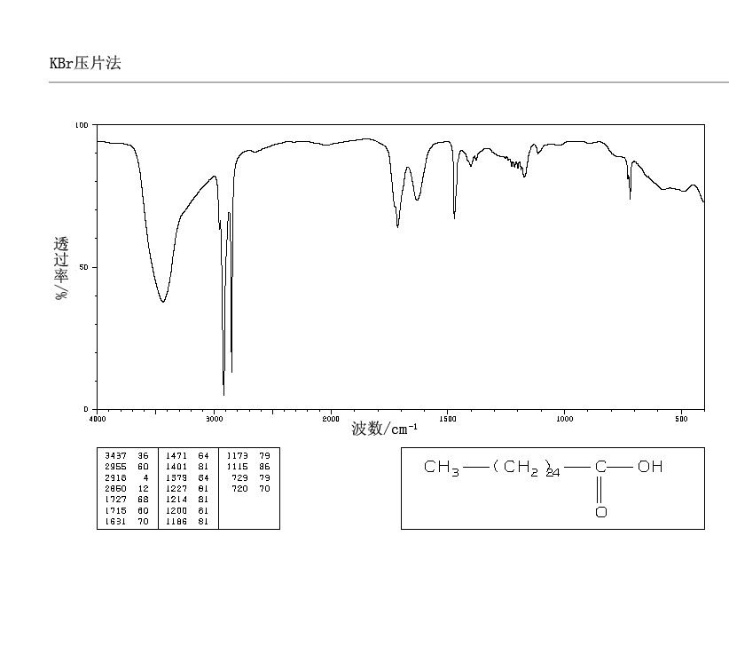 HEXACOSANOIC ACID(506-46-7) Raman