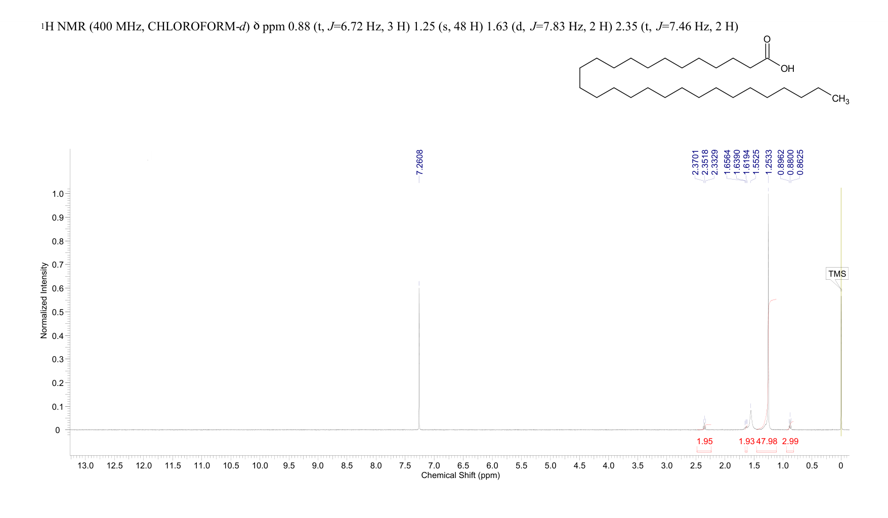 OCTACOSANOIC ACID(506-48-9) Raman