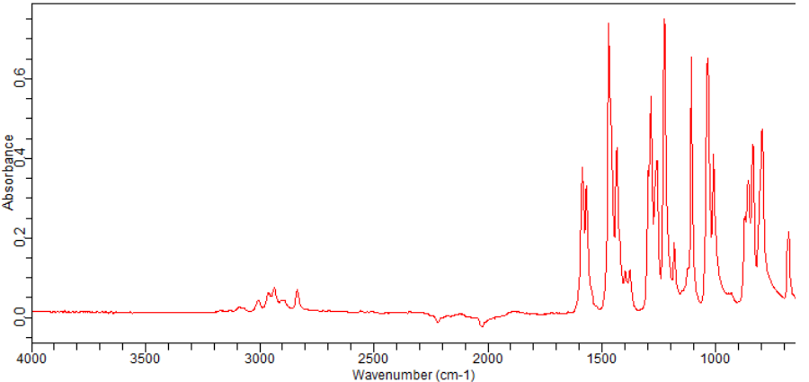 4-Bromo-3-chloroanisole(50638-46-5)FT-IR