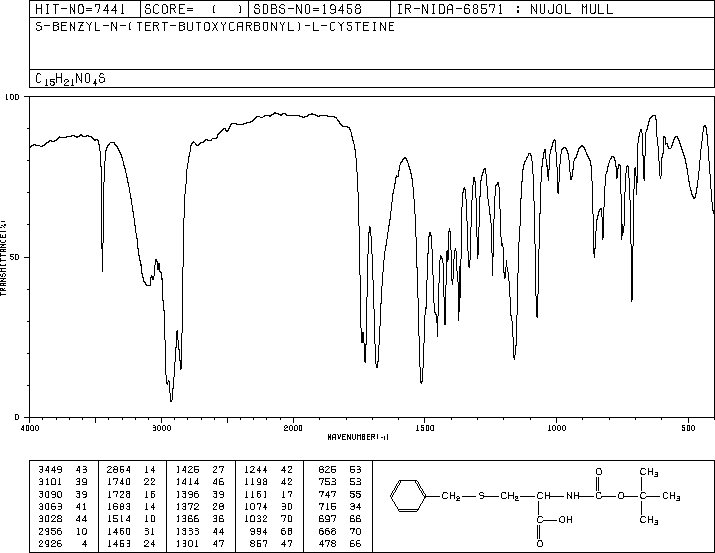 Boc-S-Benzyl-L-cysteine(5068-28-0) IR2