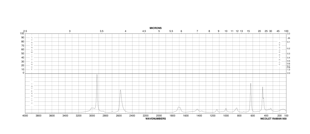 Thioacetic acid(507-09-5) MS