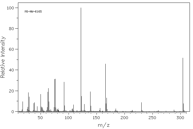 BIS(4-NITROPHENYL) CARBONATE(5070-13-3) MS