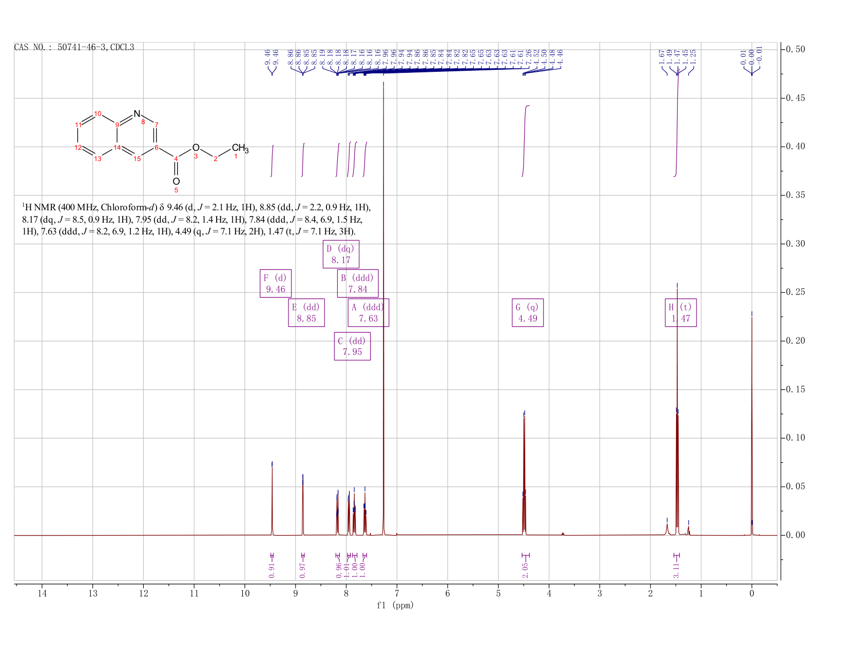 QUINOLINE-3-CARBOXYLIC ACID ETHYL ESTER(50741-46-3) <sup>1</sup>H NMR