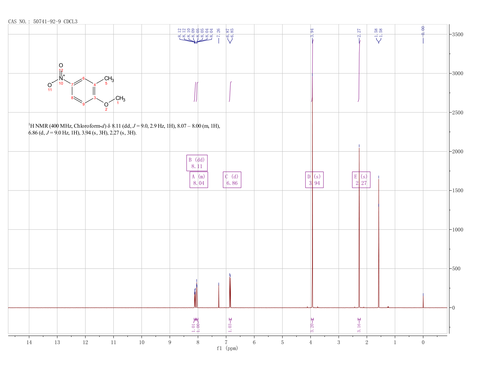 2-METHYL-4-NITROANISOLE  97(50741-92-9) <sup>1</sup>H NMR