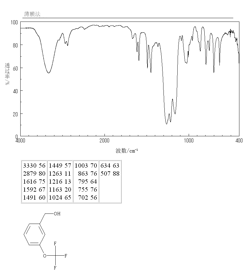 3-(Trifluoromethoxy)benzyl alcohol(50823-90-0) MS
