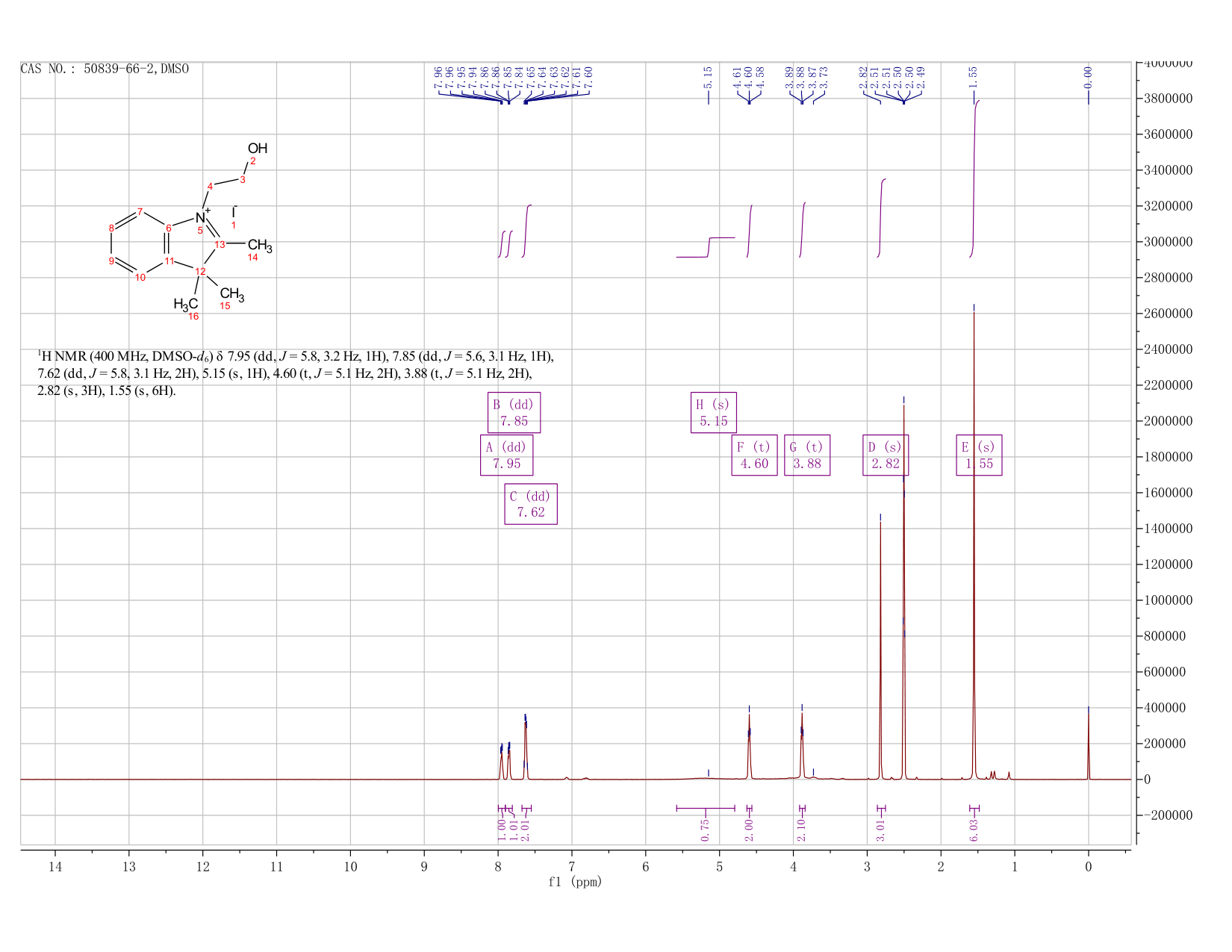 1-(2-Hydroxyethyl)-2,3,3-trimethyl-3H-indolium iodide(50839-66-2) <sup>1</sup>H NMR