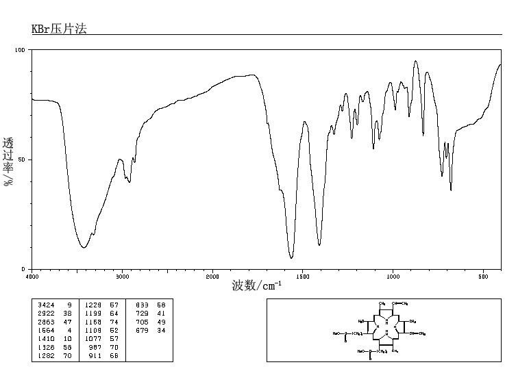 Disodium protoporphyrin IX(50865-01-5) IR2