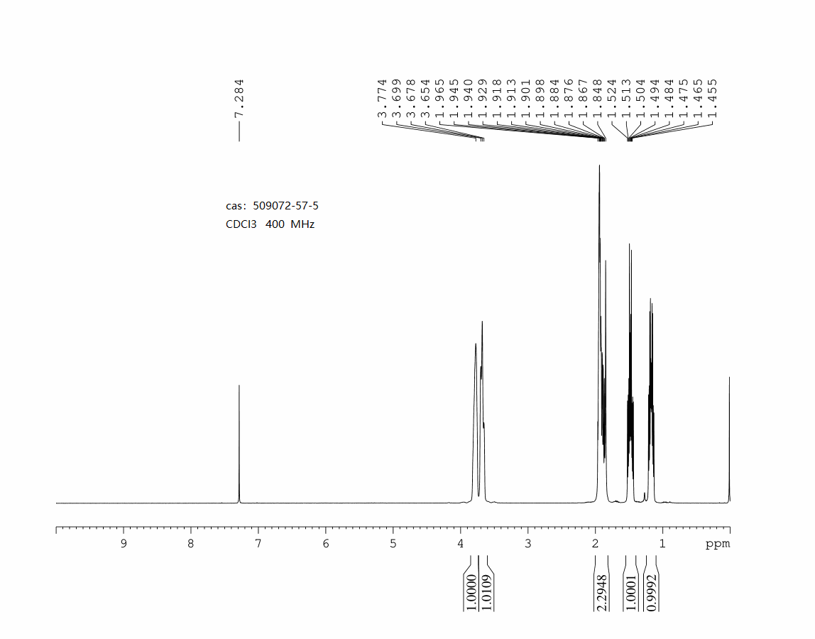 2,2-DIFLUOROCYCLOPROPYLMETHANOL(509072-57-5) <sup>1</sup>H NMR