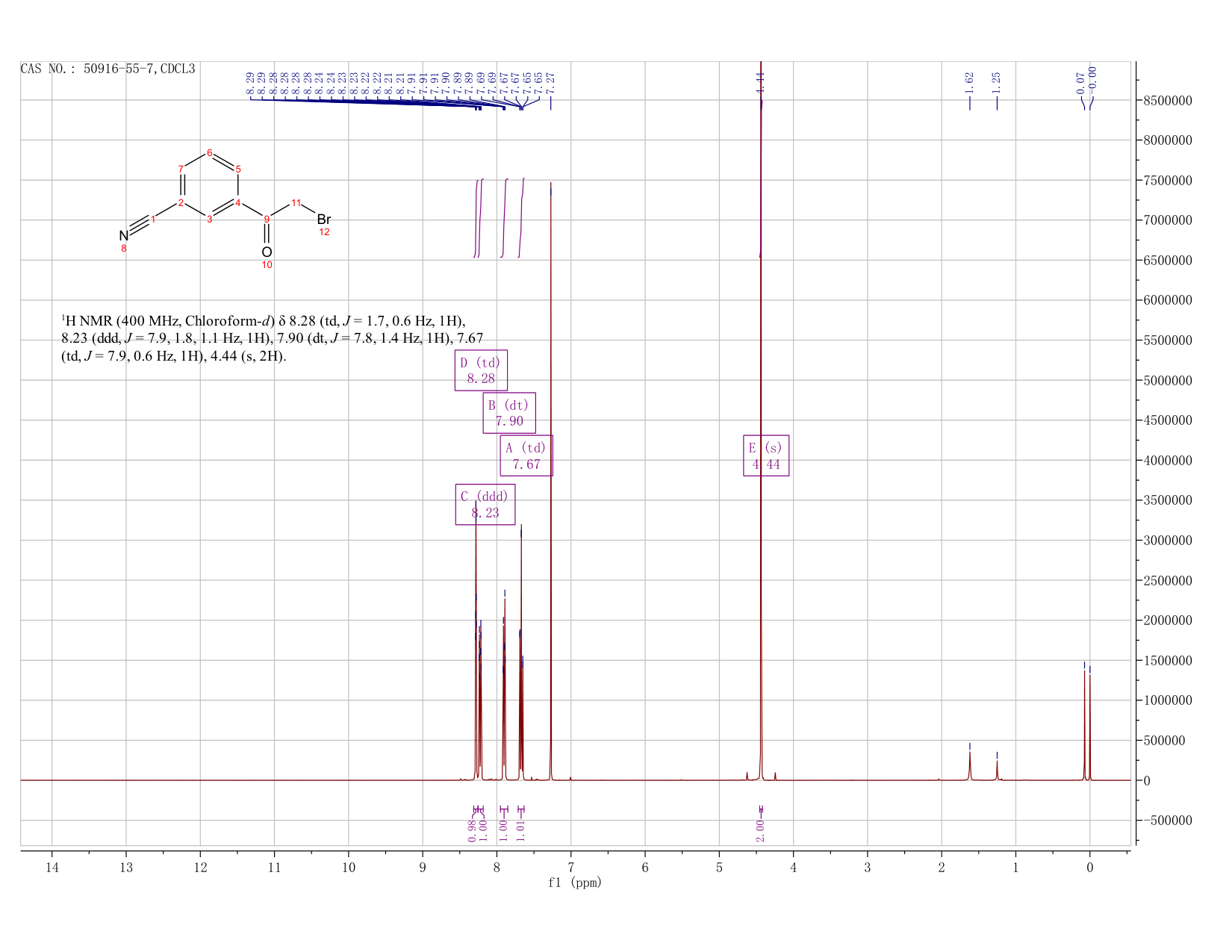 3-(2-Bromoacetyl)benzonitrile(50916-55-7) <sup>1</sup>H NMR