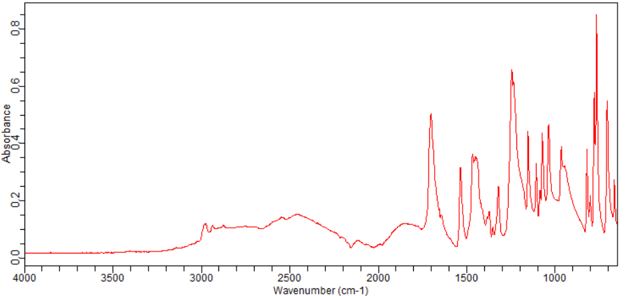 1-ETHYL-3-METHYL-1H-PYRAZOLE-5-CARBOXYLIC ACID(50920-65-5) <sup>1</sup>H NMR