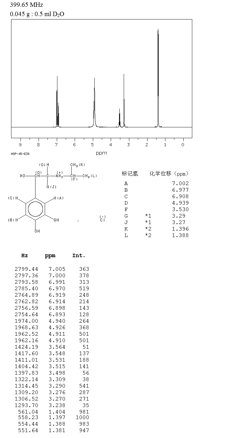 Isoprenaline hydrochloride (51-30-9) IR1