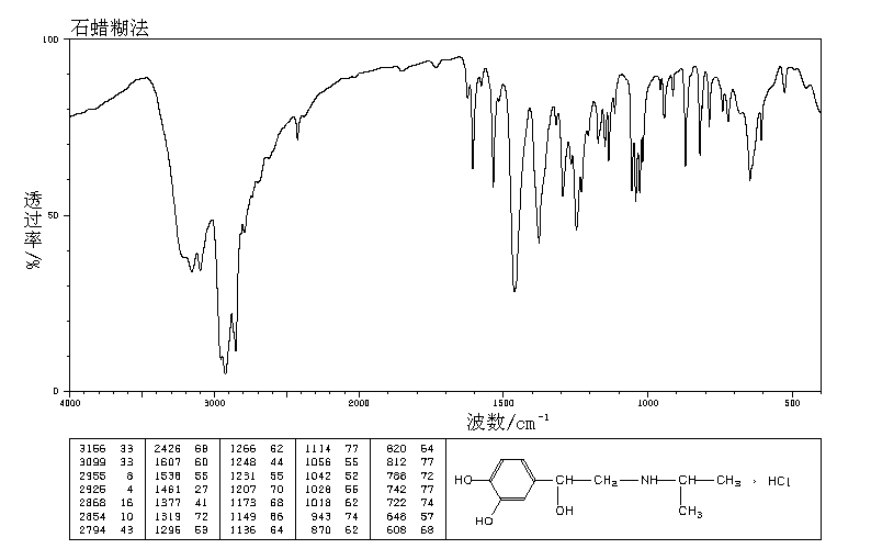 Isoprenaline hydrochloride (51-30-9) IR1