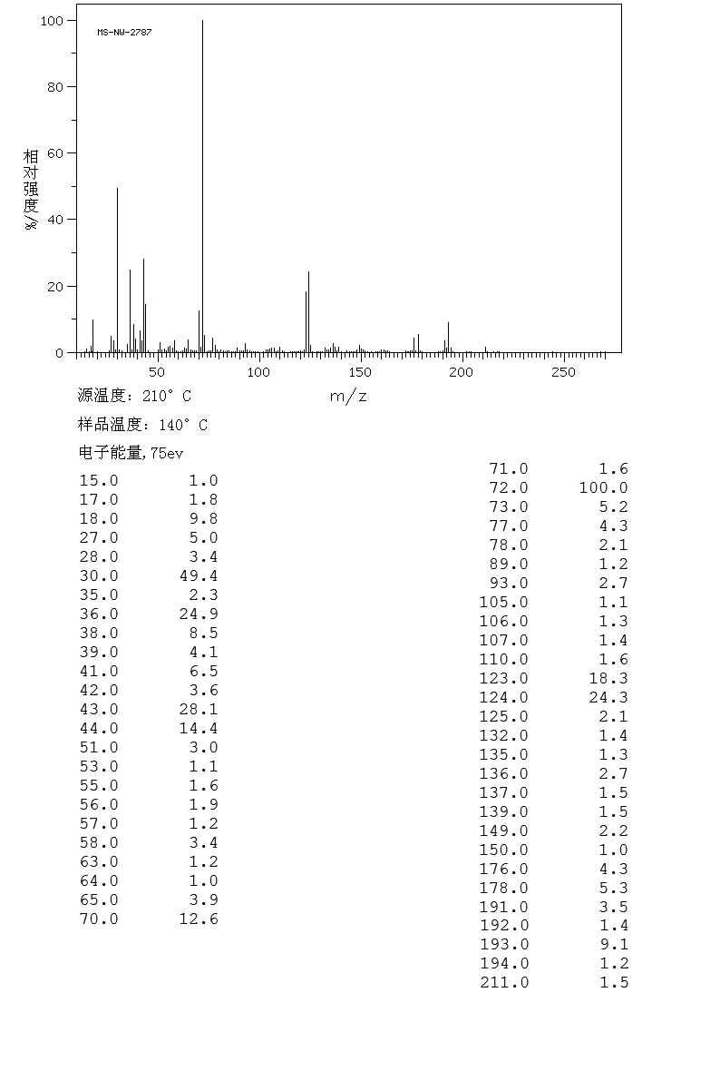 Isoprenaline hydrochloride (51-30-9) IR1