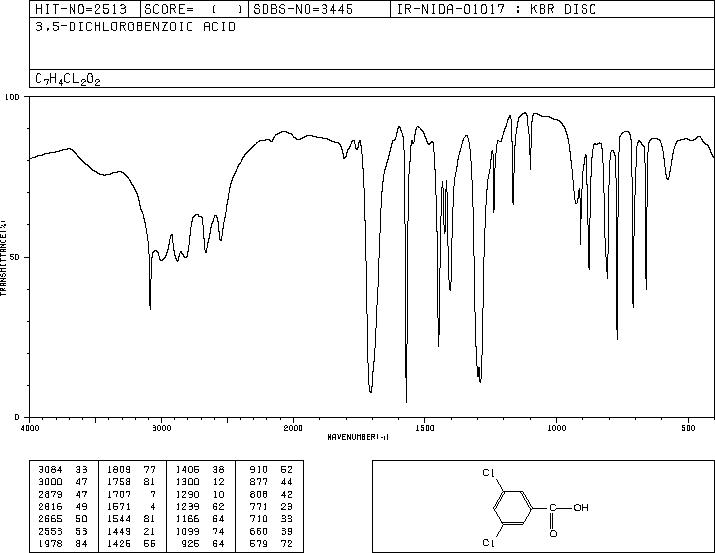 3,5-Dichlorobenzoic acid(51-36-5) IR2