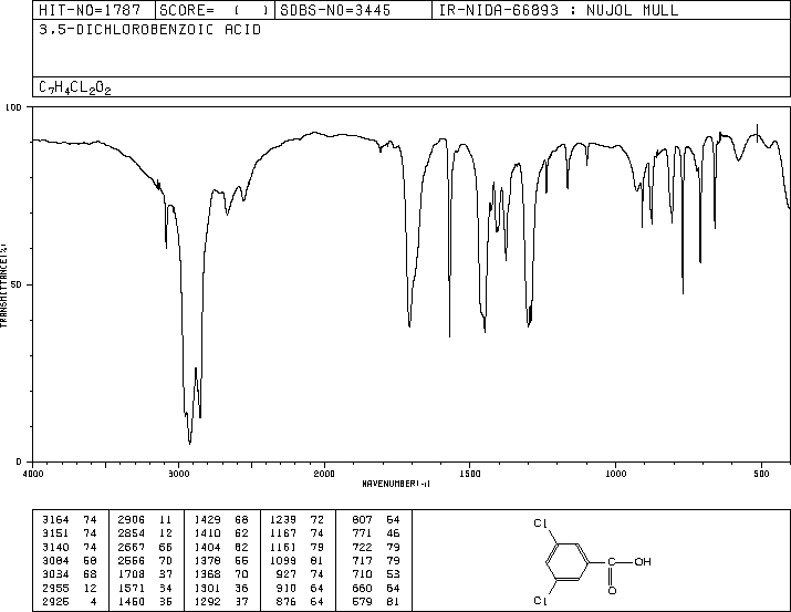 3,5-Dichlorobenzoic acid(51-36-5) IR2