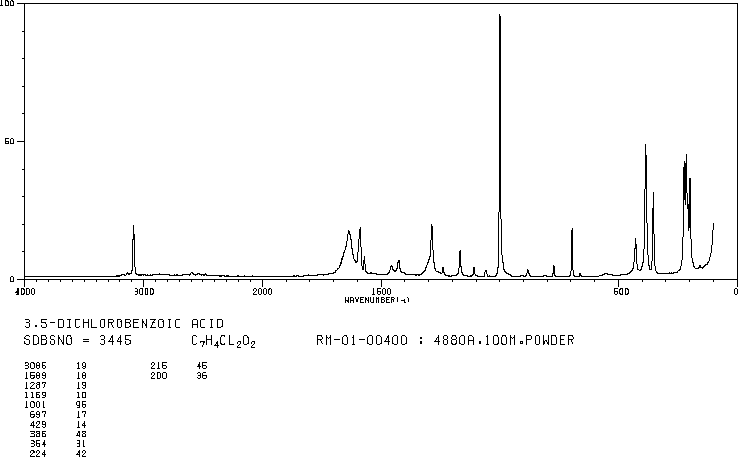 3,5-Dichlorobenzoic acid(51-36-5) IR2