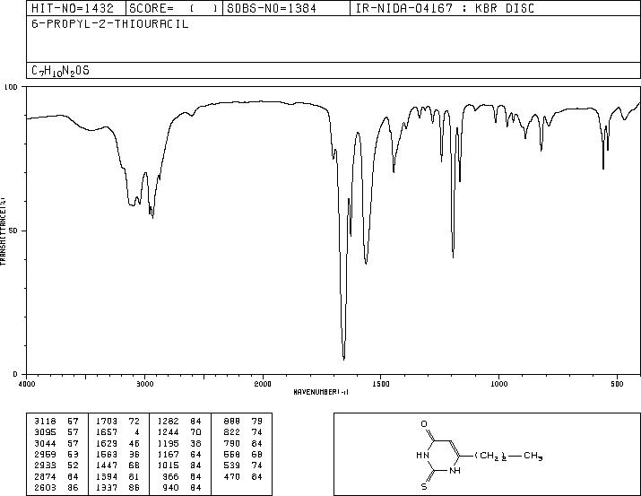 Propylthiouracil(51-52-5) <sup>1</sup>H NMR