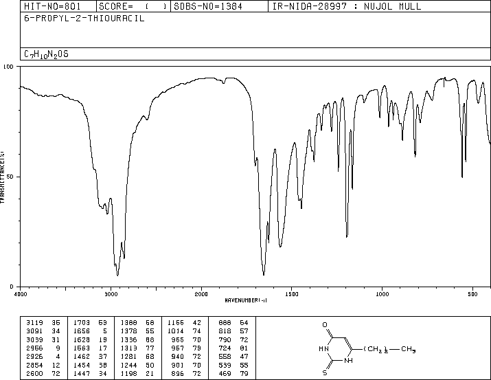 Propylthiouracil(51-52-5) <sup>1</sup>H NMR