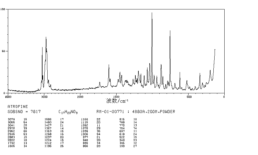 Atropine(51-55-8) <sup>1</sup>H NMR