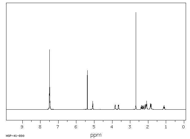 Homatropine Hydrobromide(51-56-9) <sup>1</sup>H NMR
