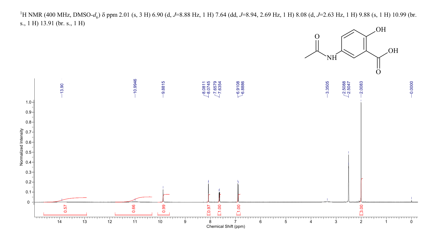 N-ACETYL-5-AMINOSALICYLIC ACID(51-59-2) <sup>1</sup>H NMR
