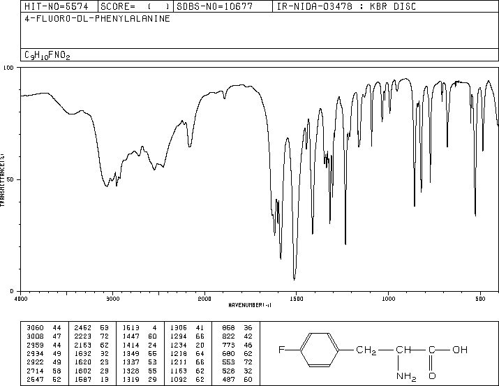 DL-3-(4-Fluorophenyl)alanine(51-65-0) Raman