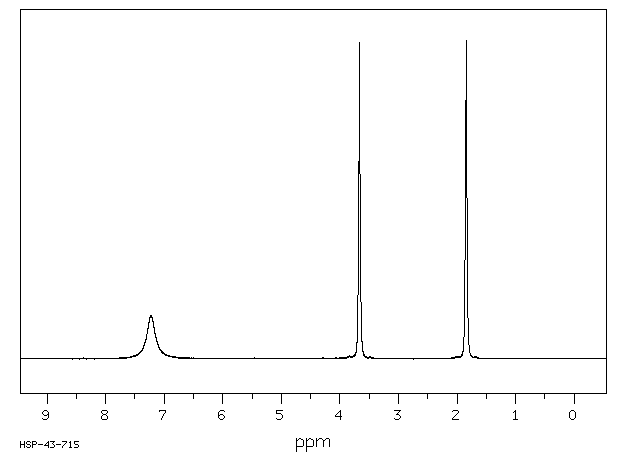 Ammonium 1-pyrrolidinedithiocarbamate(5108-96-3) IR1