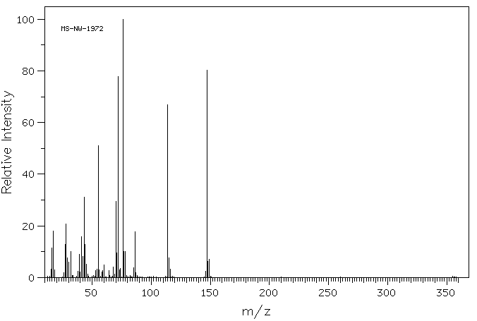 Ammonium 1-pyrrolidinedithiocarbamate(5108-96-3) IR1