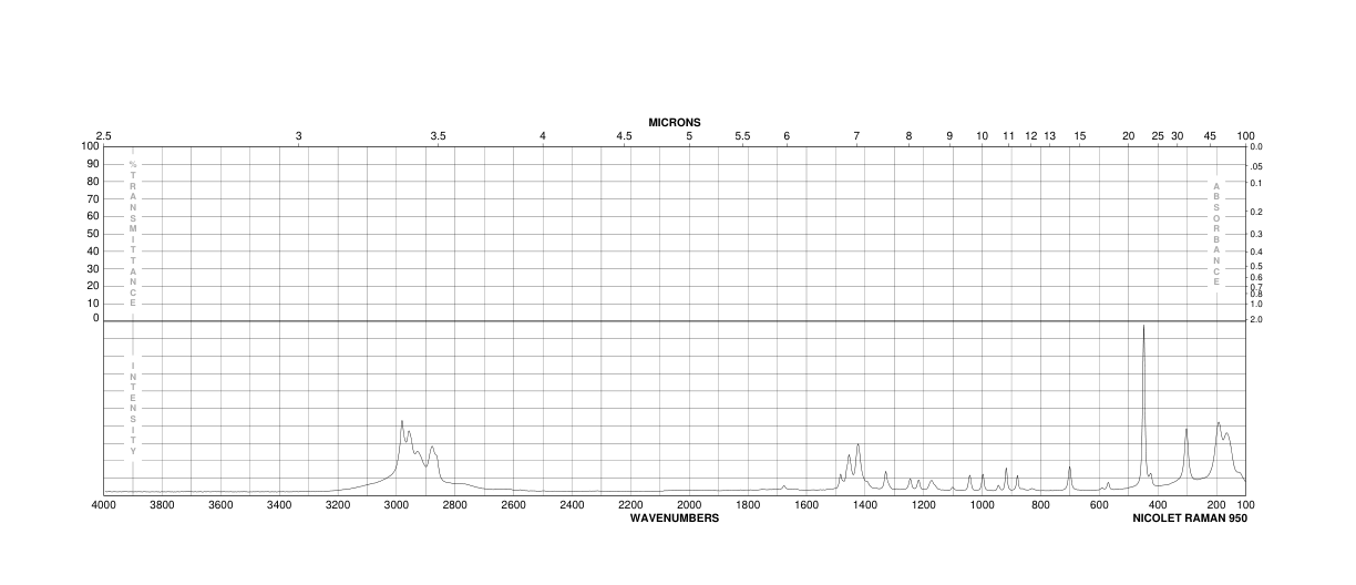 Ammonium 1-pyrrolidinedithiocarbamate(5108-96-3) IR1