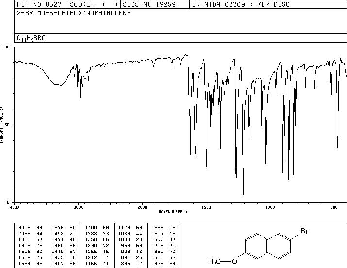2-Bromo-6-methoxynaphthalene(5111-65-9) IR1