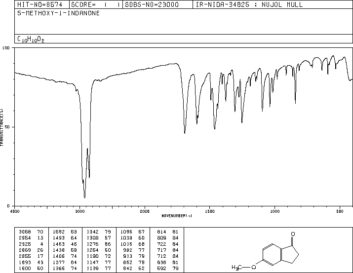 5-Methoxy-1-indanone(5111-70-6) <sup>13</sup>C NMR