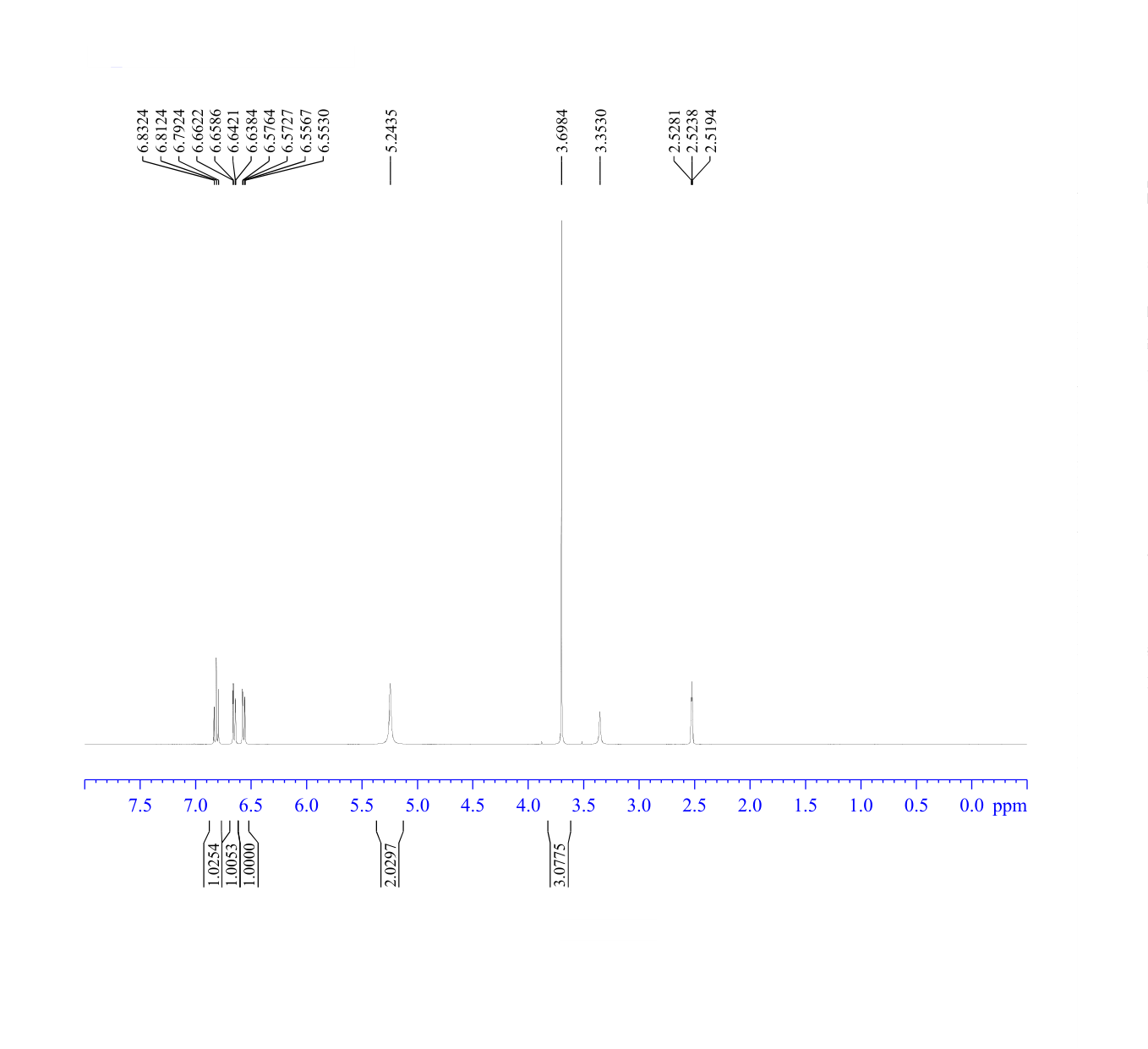3-CHLORO-O-ANISIDINE  97(51114-68-2) <sup>1</sup>H NMR