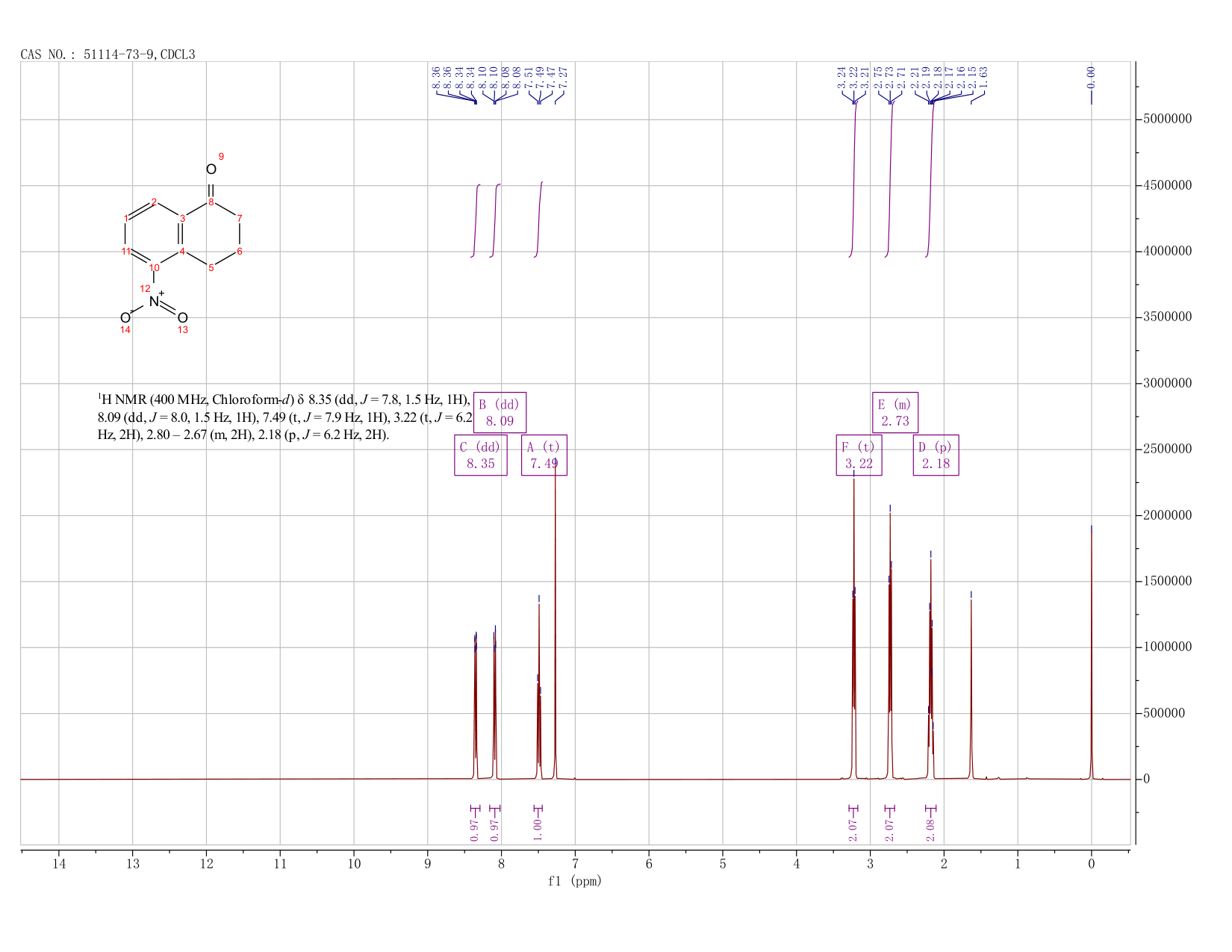 5-Nitro-1-tetralone(51114-73-9) <sup>1</sup>H NMR
