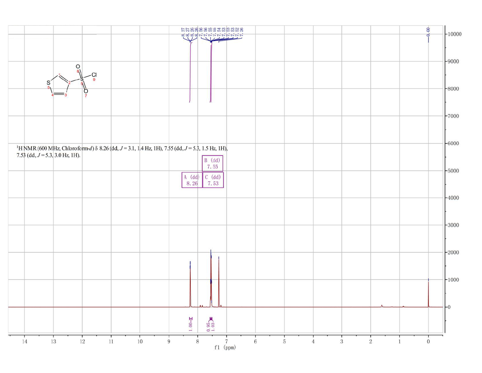 3-THIOPHENESULFONYL CHLORIDE(51175-71-4)FT-IR