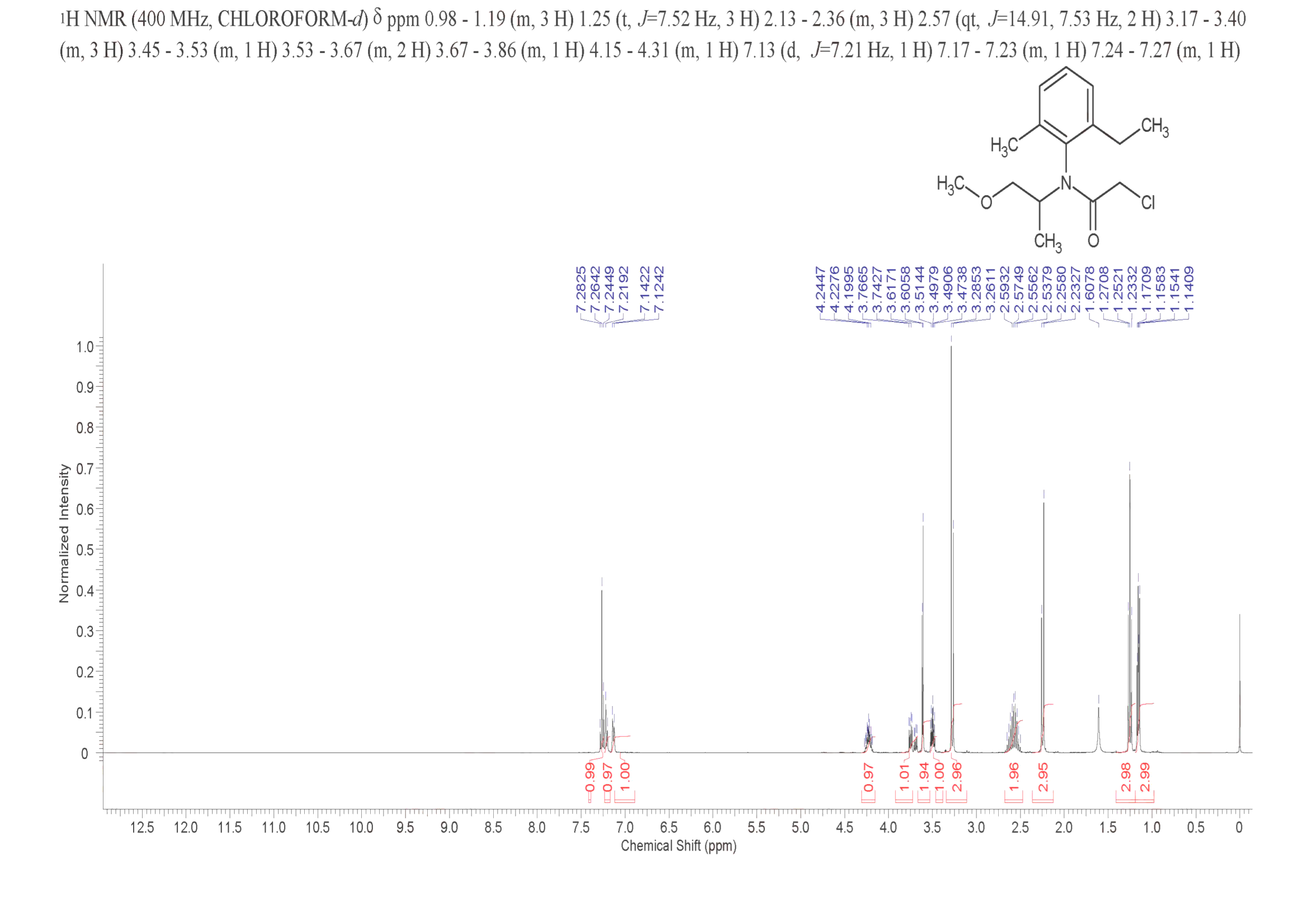 Metolachlor(51218-45-2) <sup>1</sup>H NMR