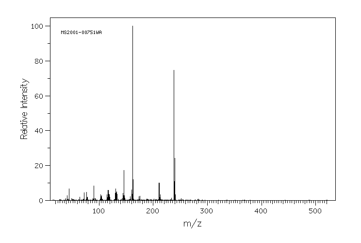 Metolachlor(51218-45-2) <sup>1</sup>H NMR