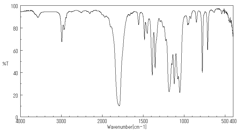 (S)-(-)-Propylene Carbonate(51260-39-0) MS