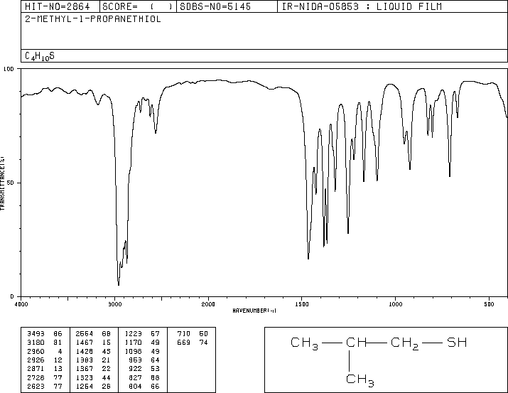 Isobutylmercaptan(513-44-0) IR1