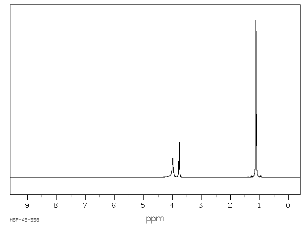 2,3-Butanediol(513-85-9) <sup>13</sup>C NMR