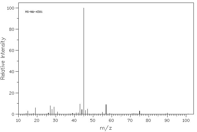 2,3-Butanediol(513-85-9) <sup>13</sup>C NMR