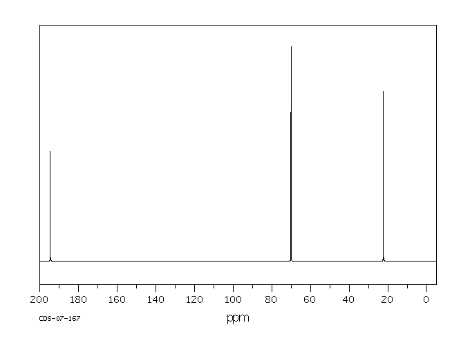 1,1-Dichloroacetone(513-88-2) IR1