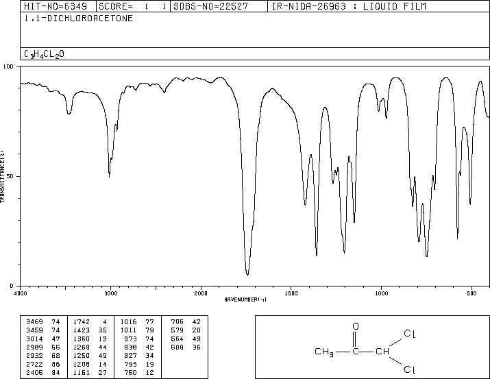 1,1-Dichloroacetone(513-88-2) IR1