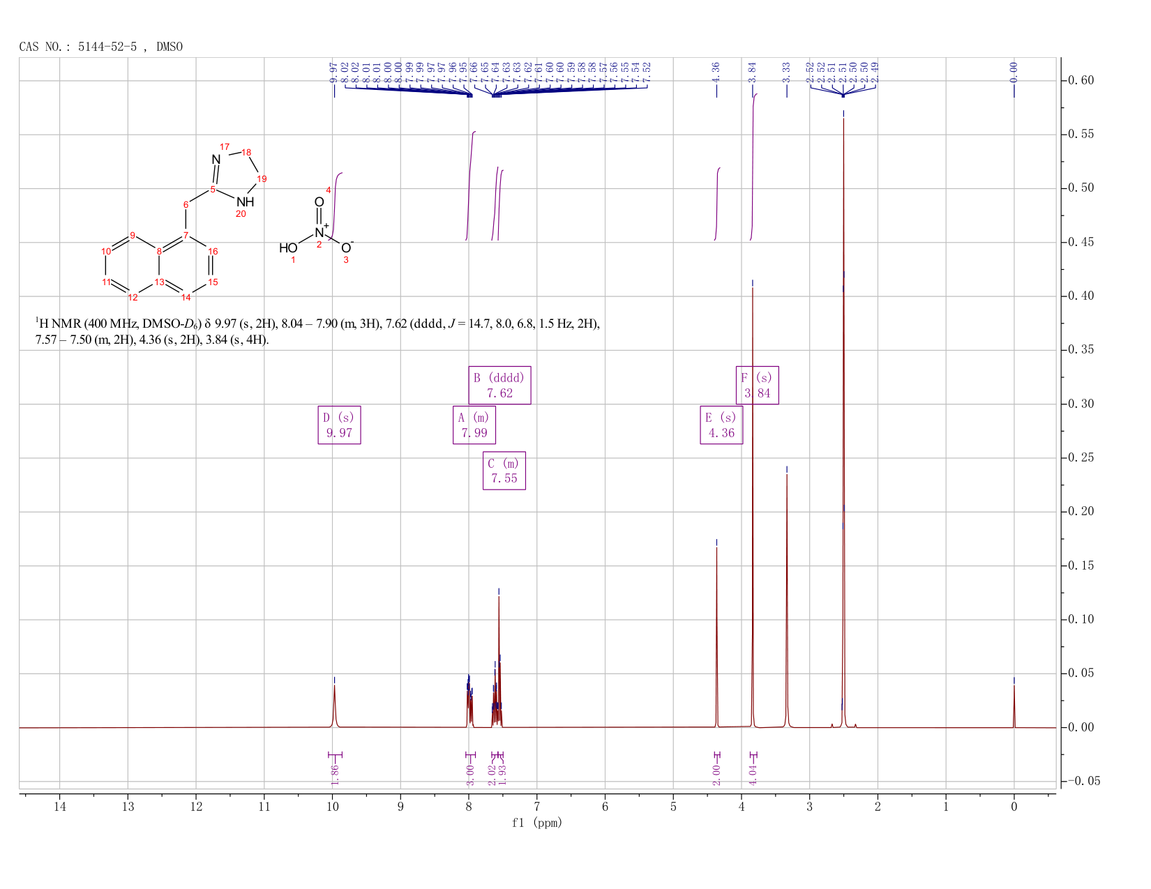 Naphazoline nitrate (5144-52-5) <sup>1</sup>H NMR