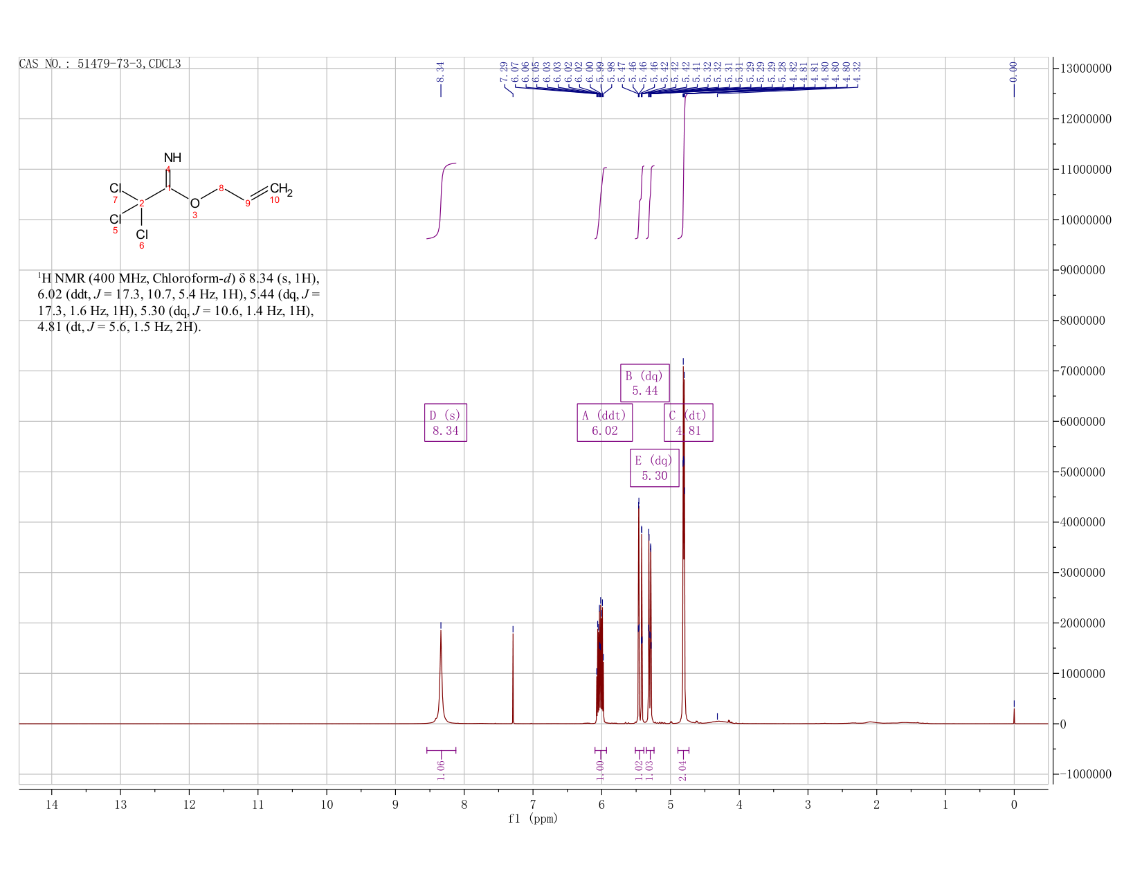 O-ALLYL-2,2,2-TRICHLOROACETIMIDATE(51479-73-3) <sup>1</sup>H NMR
