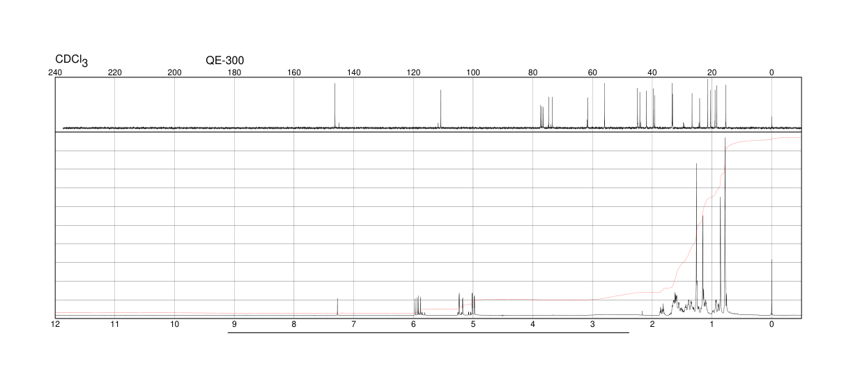 Sclareol(515-03-7) <sup>1</sup>H NMR
