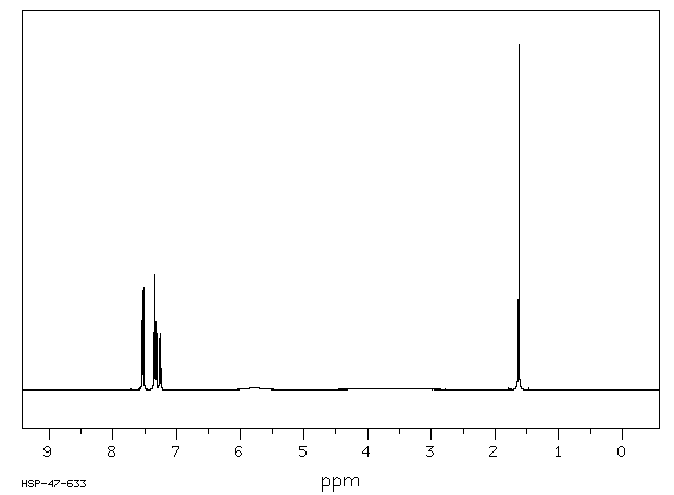 2-(2-HYDROXYPHENYL)PROPIONIC ACID(515-30-0) <sup>1</sup>H NMR