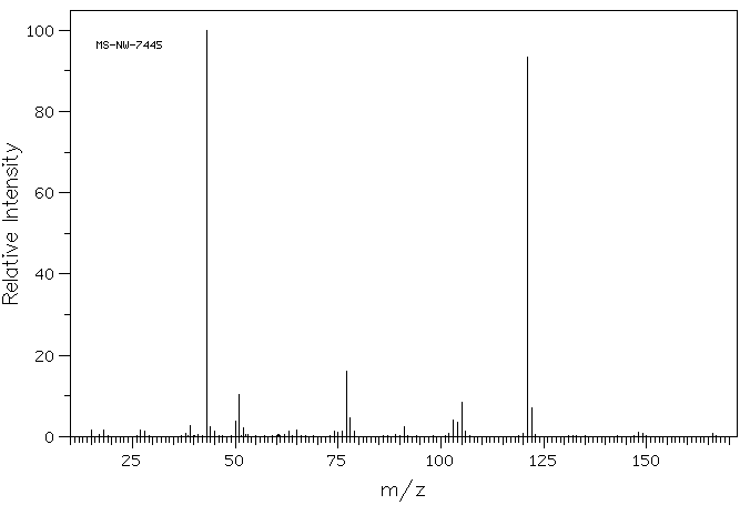 2-(2-HYDROXYPHENYL)PROPIONIC ACID(515-30-0) <sup>1</sup>H NMR